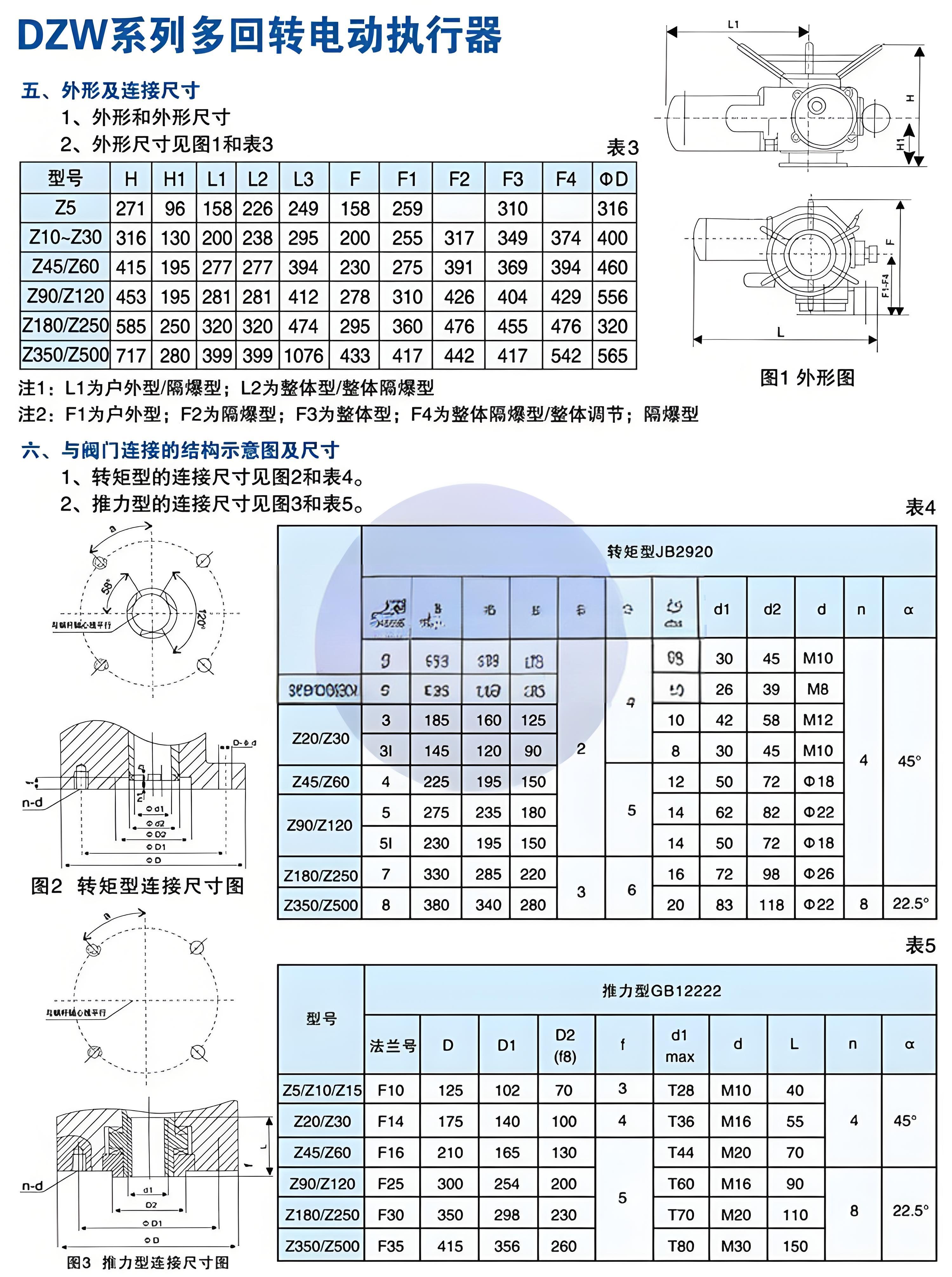 閥門(mén)電動(dòng)裝置